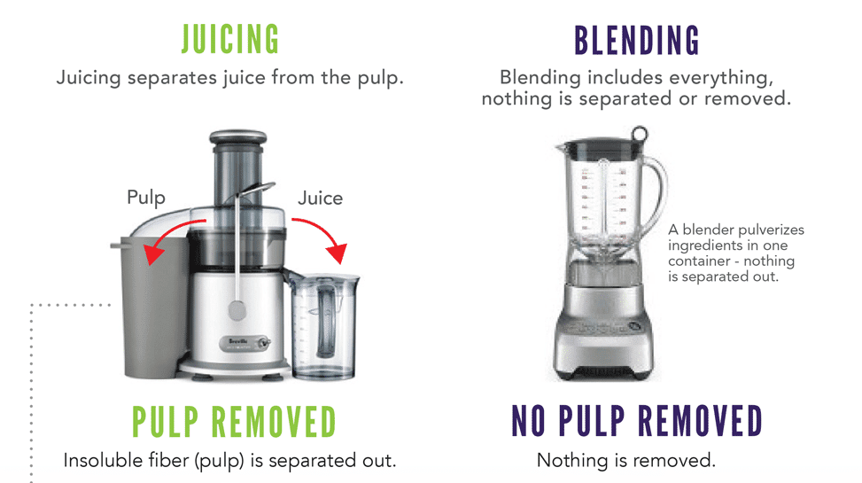 The Best Juicers and Blenders